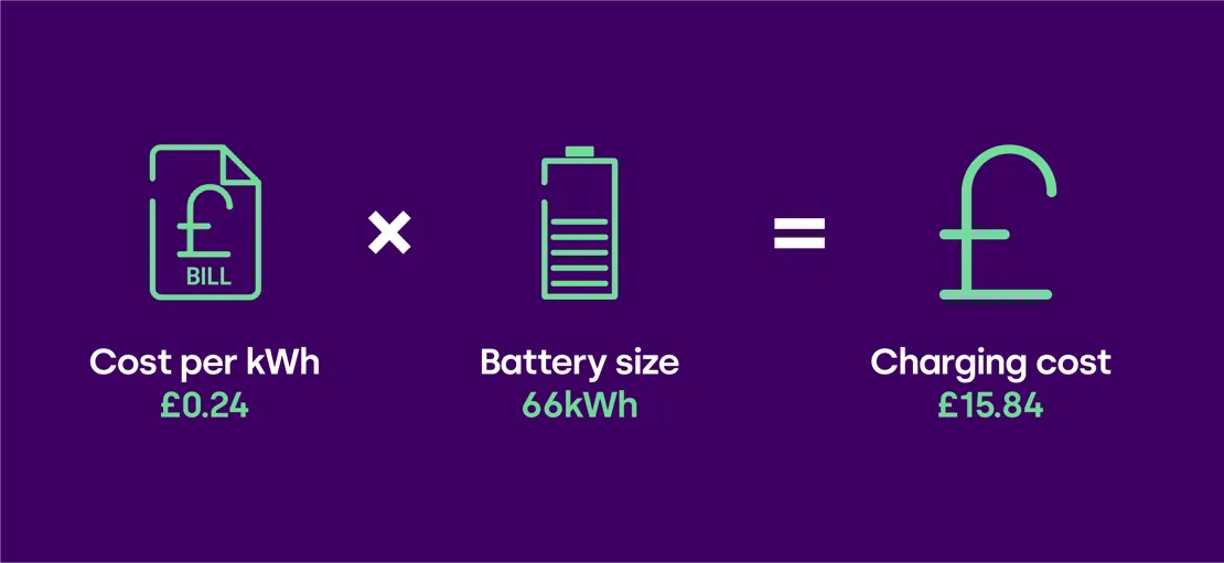 Cost To Charge