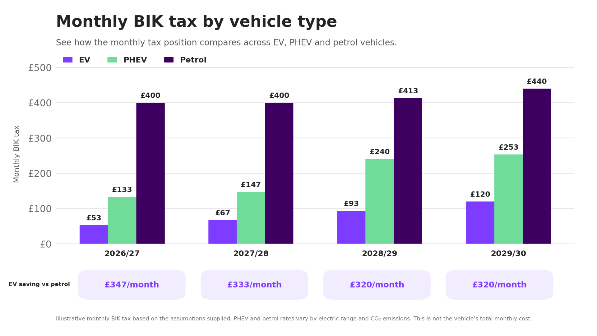 BIK Rate Graph V2 (2)